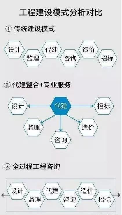 全過程工程咨詢服務核心價值 信息咨詢服務的戰略支撐